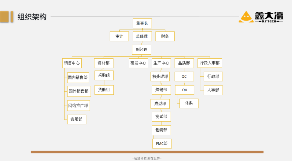 组织机构