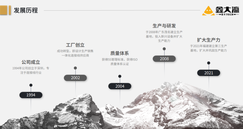 发展历程