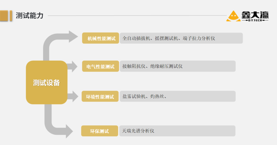 测试能力