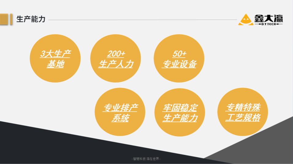 生产能力